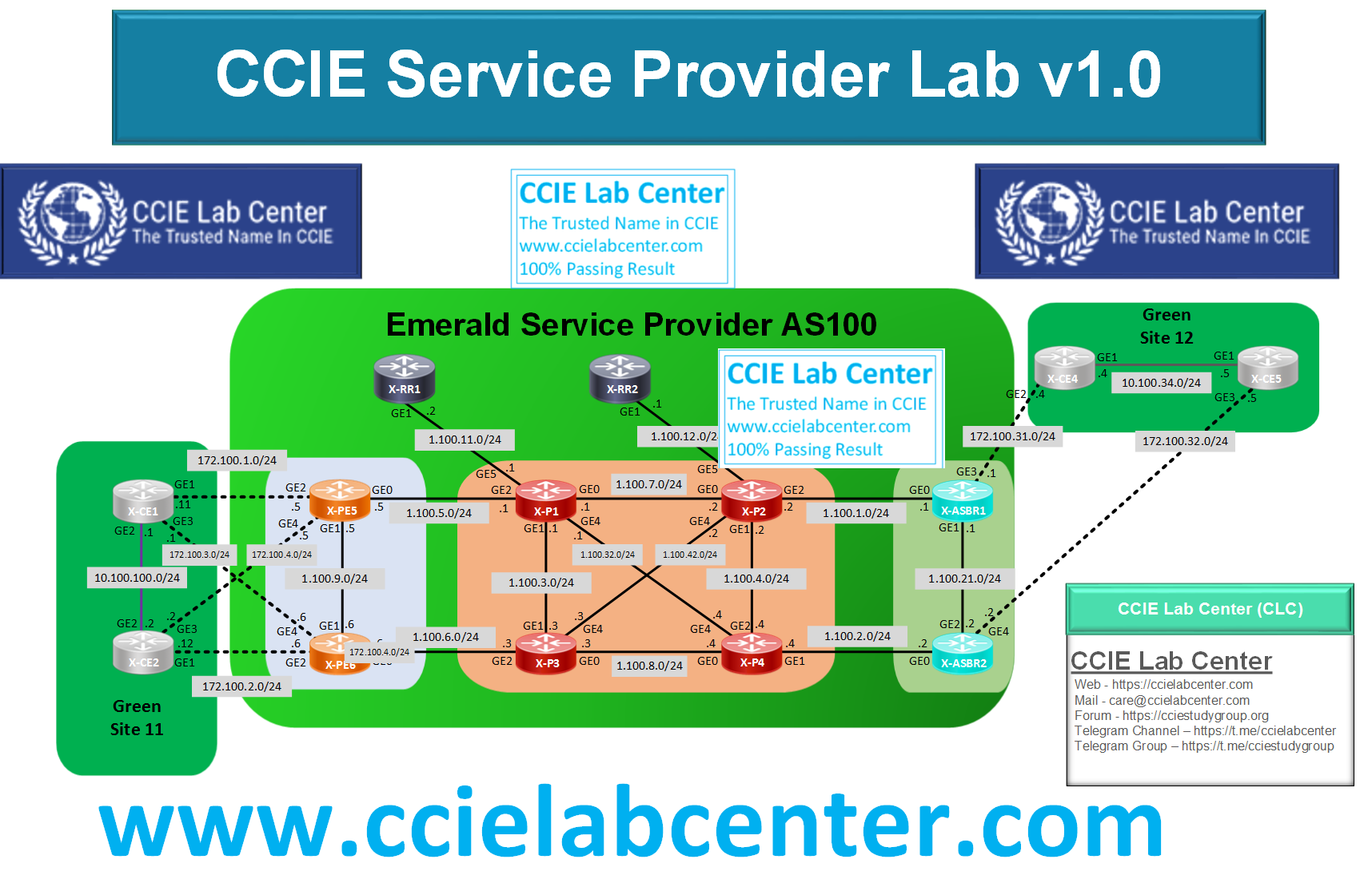 [Image: CLC-CCIE-SP-Real-Lab-v1.0-M2-AS100.png]
