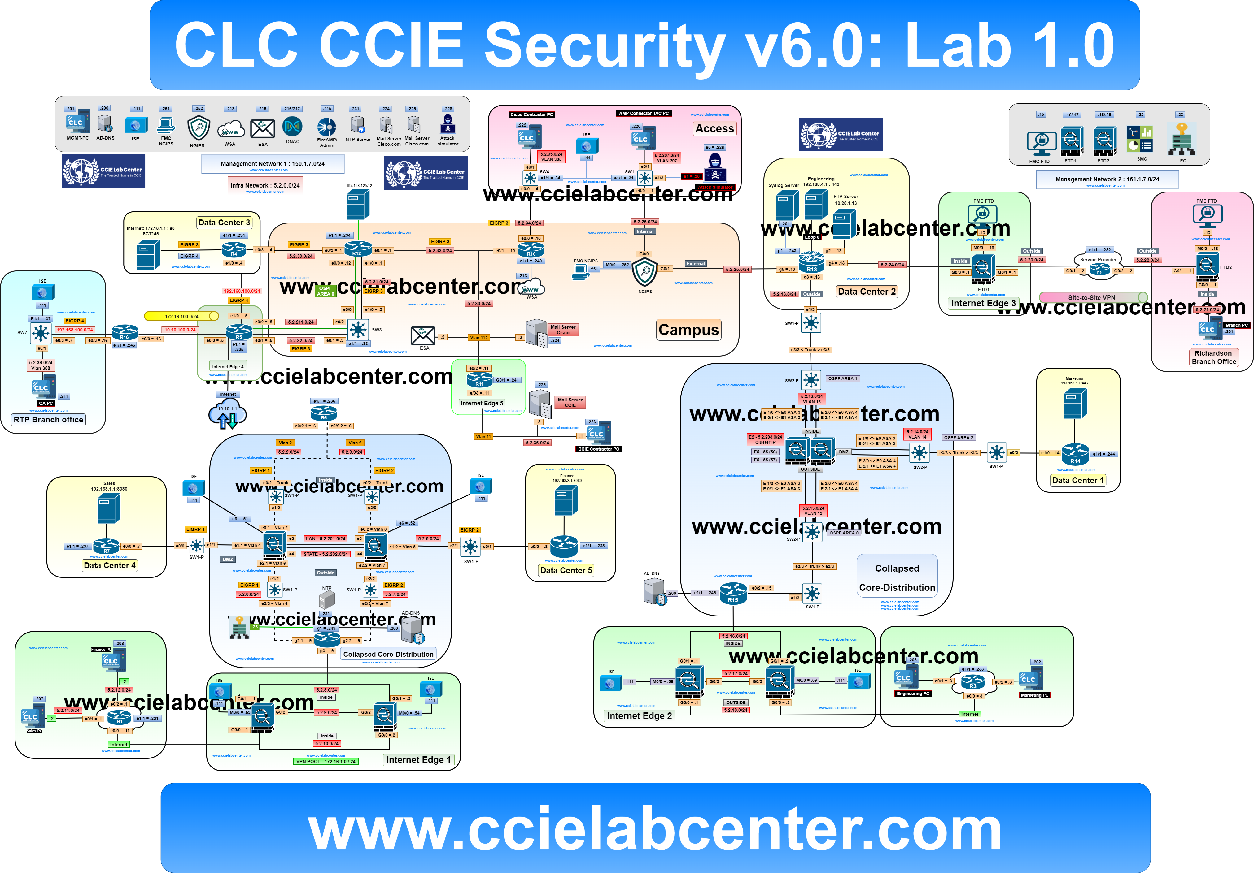 [Image: CLC-CCIE-Sec-Real-Lab1.png]