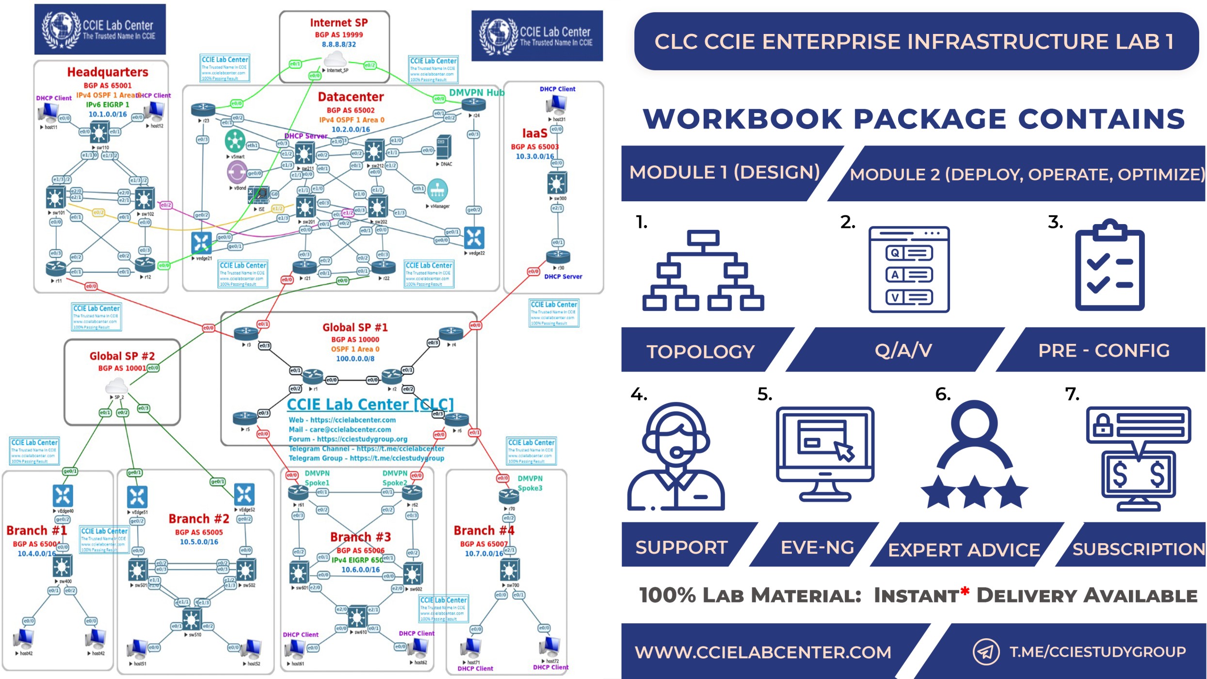 CCIE Enterprise Infrastructure Real Lab Is Out Now