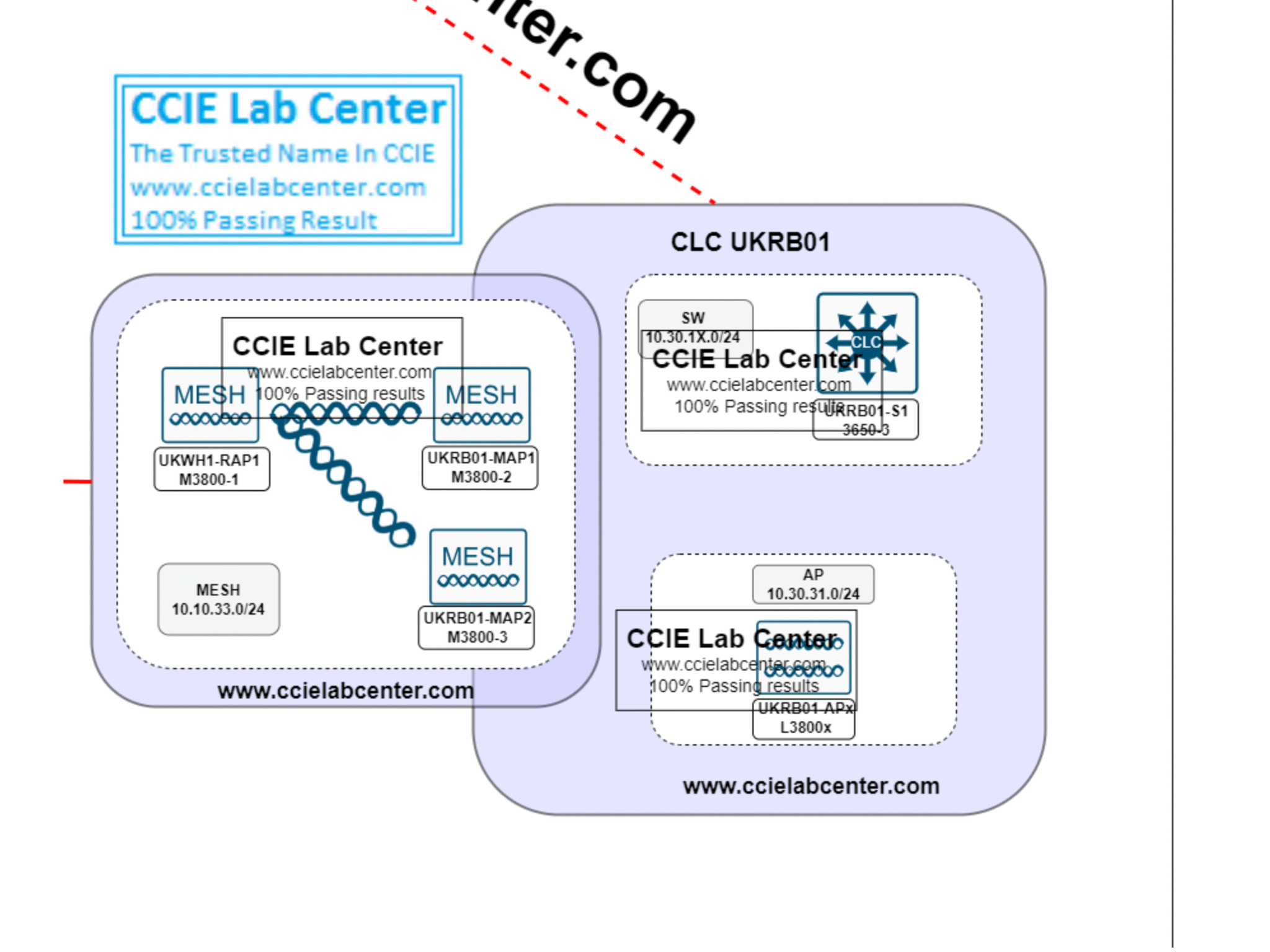 CCIE Enterprise Wireless v1.0 Lab Package – CCIE Lab Center